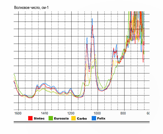 ИК-спектр (1).png правки сегодня (2).png